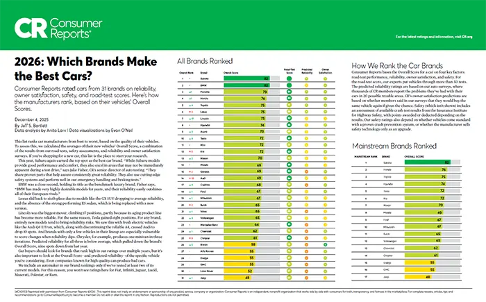 Which Brands Make the Best Cars | Dutch Miller Subaru in Charleston WV